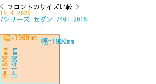 #ID.4 2020- + 7シリーズ セダン 740i 2015-
